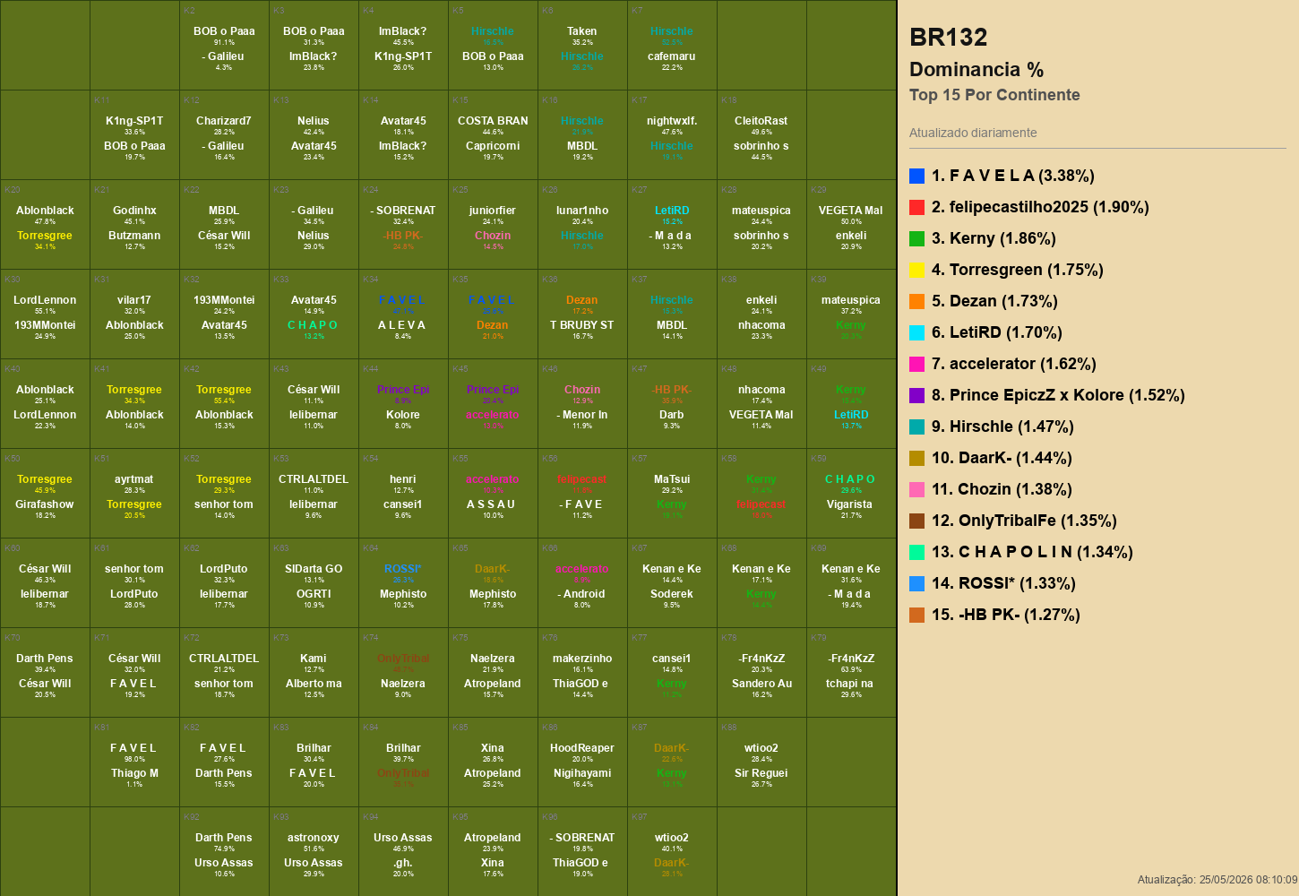 mapa_top15_dominancia_jogadores_K_br132.png