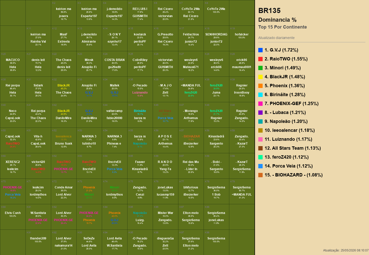 mapa_top15_dominancia_jogadores_K_br135.png