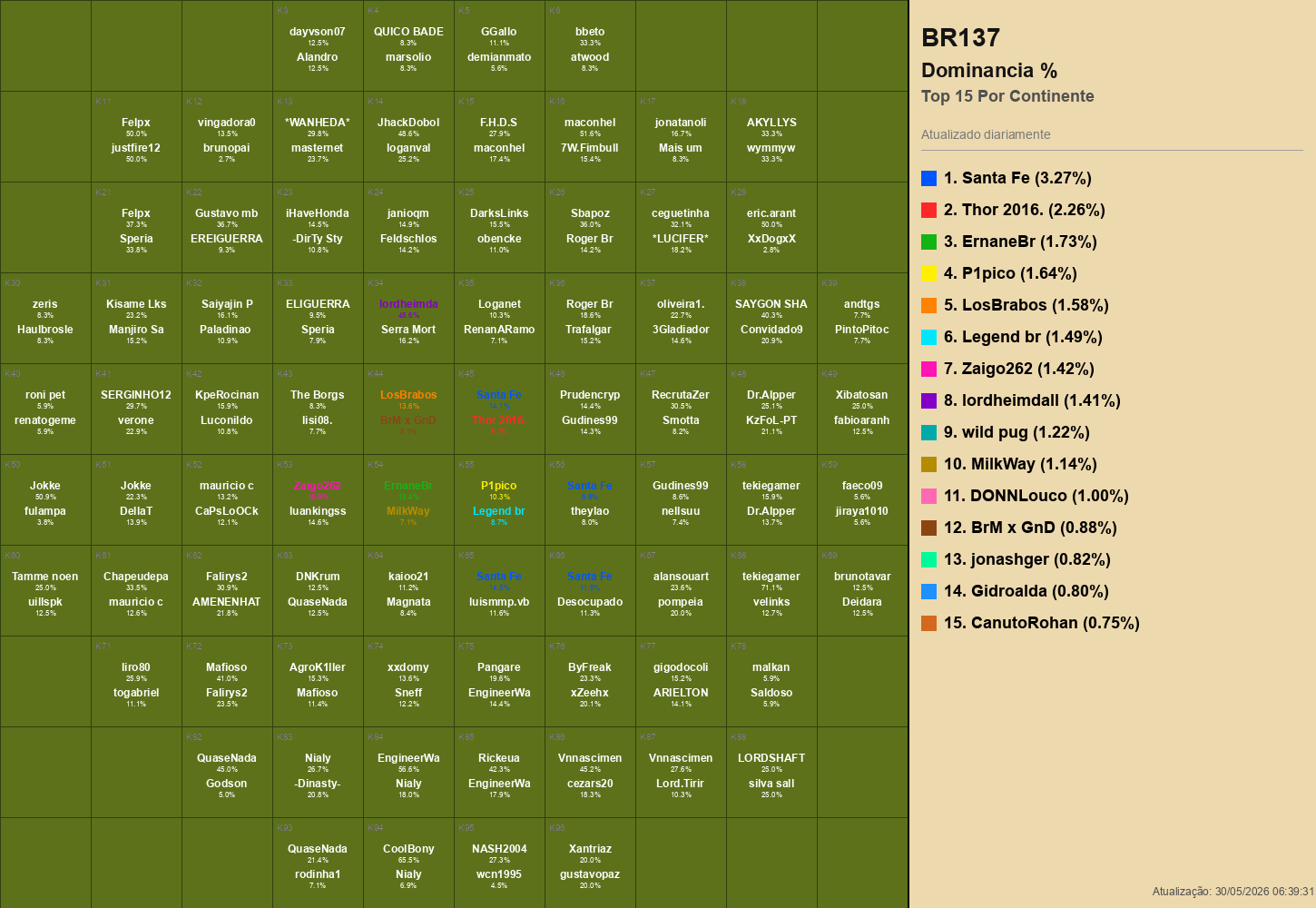 mapa_top15_dominancia_jogadores_K_br137.png