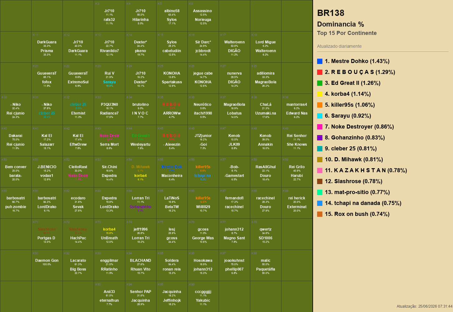 mapa_top15_dominancia_jogadores_K_br138.png